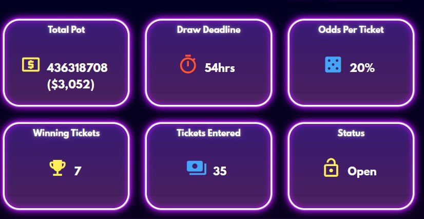 At this point if you buy 20 tickets that gives you 50 % change of winning the jackpot of $1500 

20 Tickets Will cost you $160 of which you will get $80 dollar back in DELO

HOW ABOUT THESE ODDS GUYS!!!

t.me/Decentra_Lotto

$DELO $ORBS $ASD $CSPR $MAID $OXT $NKN $GUSD