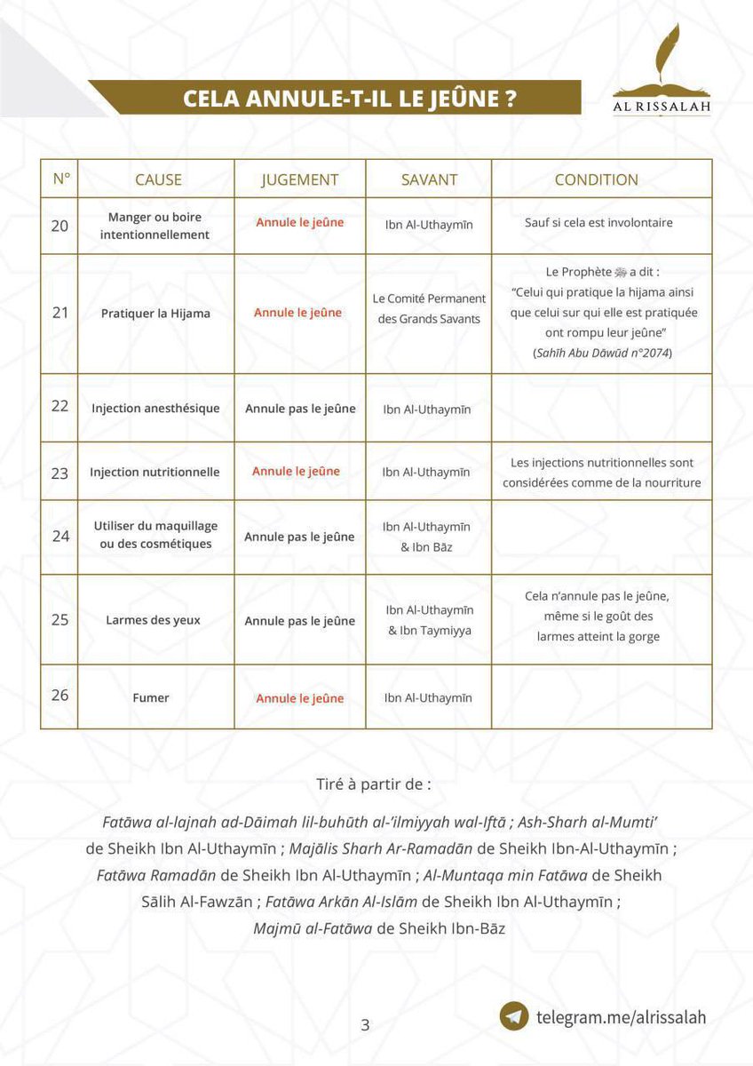 islam_sahih_'s tweet photo. 📌 CELA ANNULE-T-IL LE JEÛNE ? https://t.co/6HlwJwZplc
