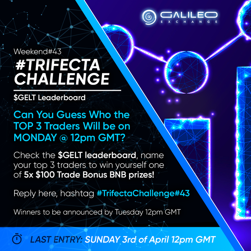 PlayTradeWinHQ's tweet photo. Here we go ... #TrifectaChallenge43 is on! π€
Can you guess the TOP 3 traders of this tournament?
Check the $GELT Leaderboard https://t.co/EgxldOW9o7, reply with your 3 top guesses, to win 1 of 5x $100 Trade Bonus prizes! πΎπ₯³
Last entry: Sunday 12pm π
#GetReadyForSuccess https://t.co/k3ROLvl0ty