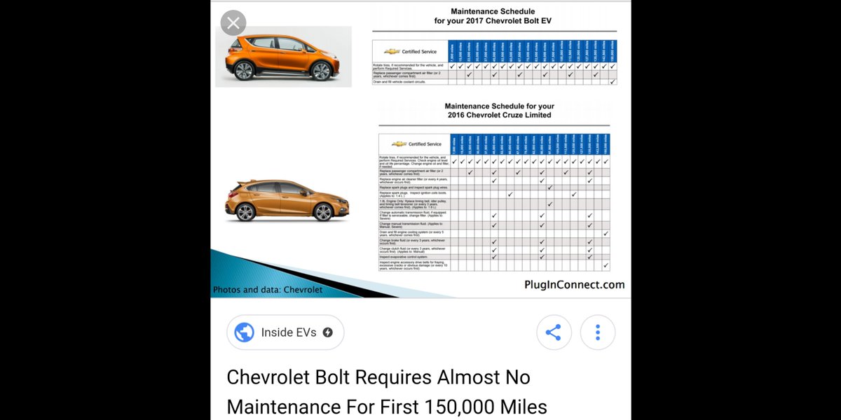 AmazingChevVolt's tweet photo. @GeraldKutney CLEAN ENERGY RETORT™/
H O W?
@GretaThunberg, 'Your Baby Steps To #ClimateAction',
NOW!
Look In Your Driveway.
Your:
- #OldTech
- #FossilFuels Guzzling
- #Emissions, #GHG & #FineParticulate Belching
- High Cost/Mi-Km #FossilCar?
End YOUR #FossilFuelsShame!
=
#EV's
=
#EpicROI! https://t.co/TSTtyN2VUM