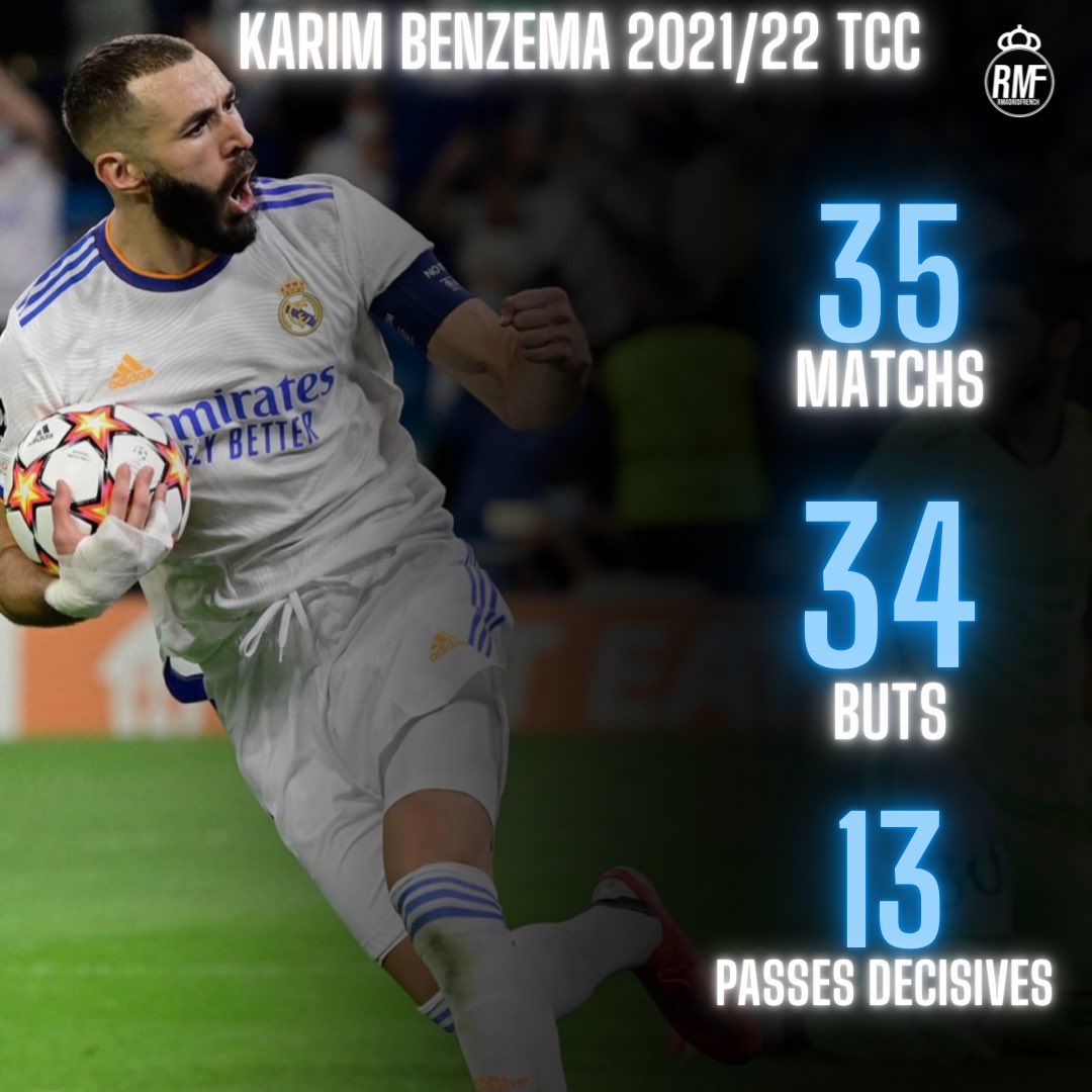 📊 Karim Benzema cette saison 🔥