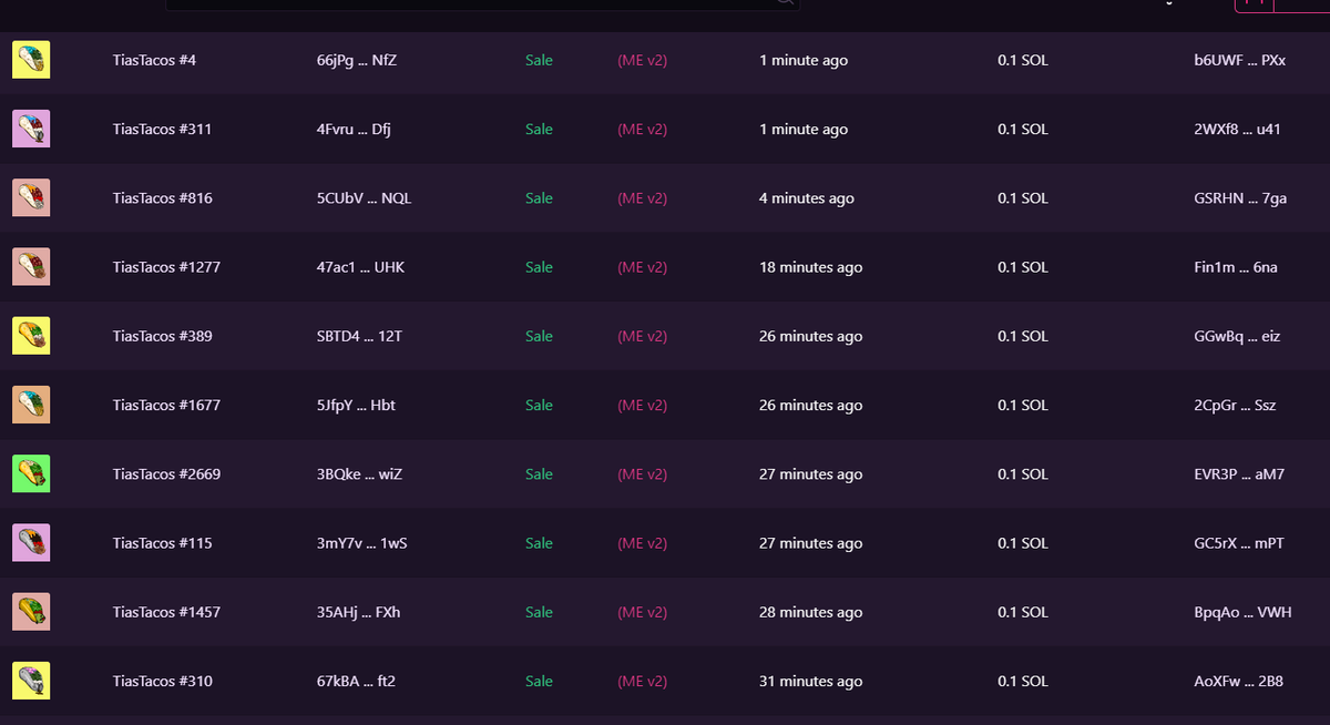 18 Tacos swept off the floor today, and 26 more went directly to Tacos Heaven today.

#CRONCHCRONCH

Have you ever dreamt of your favourite #Tacos being delivered at your door with the click of a button?? 👀👀

solscan.io/account/2NzDLa…