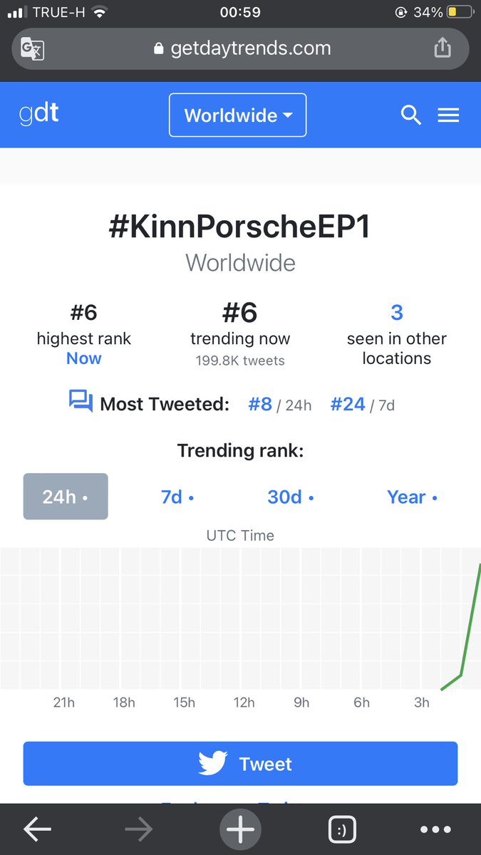 ywpbalert1's tweet photo. แมส มากอีพีแรก  ก็ที่ 6 เทรนด์โลกไปเลยสิคะ!!! #KinnPorscheEP1 https://t.co/QYFCBaWojl