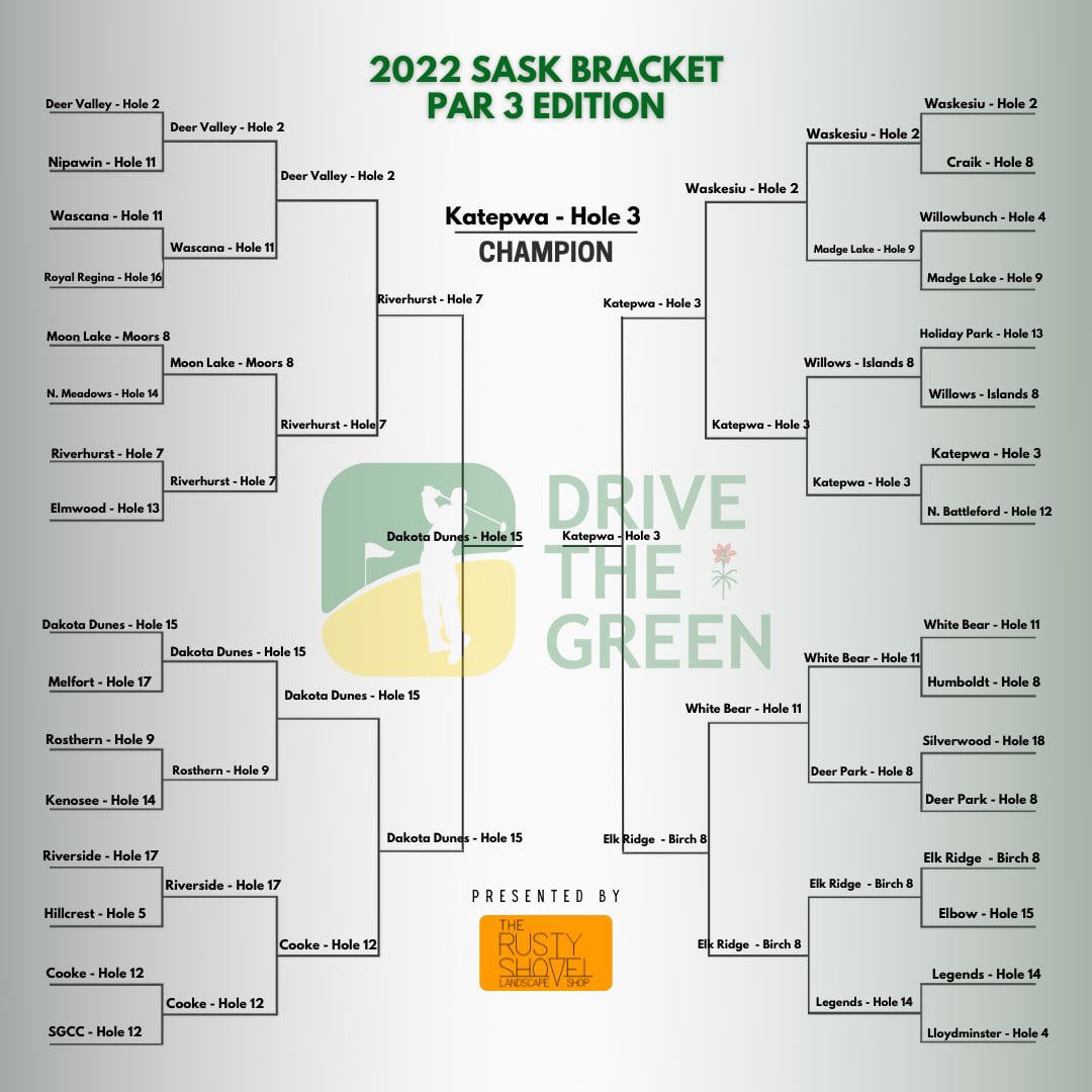 Drive The Green Golf tweet media