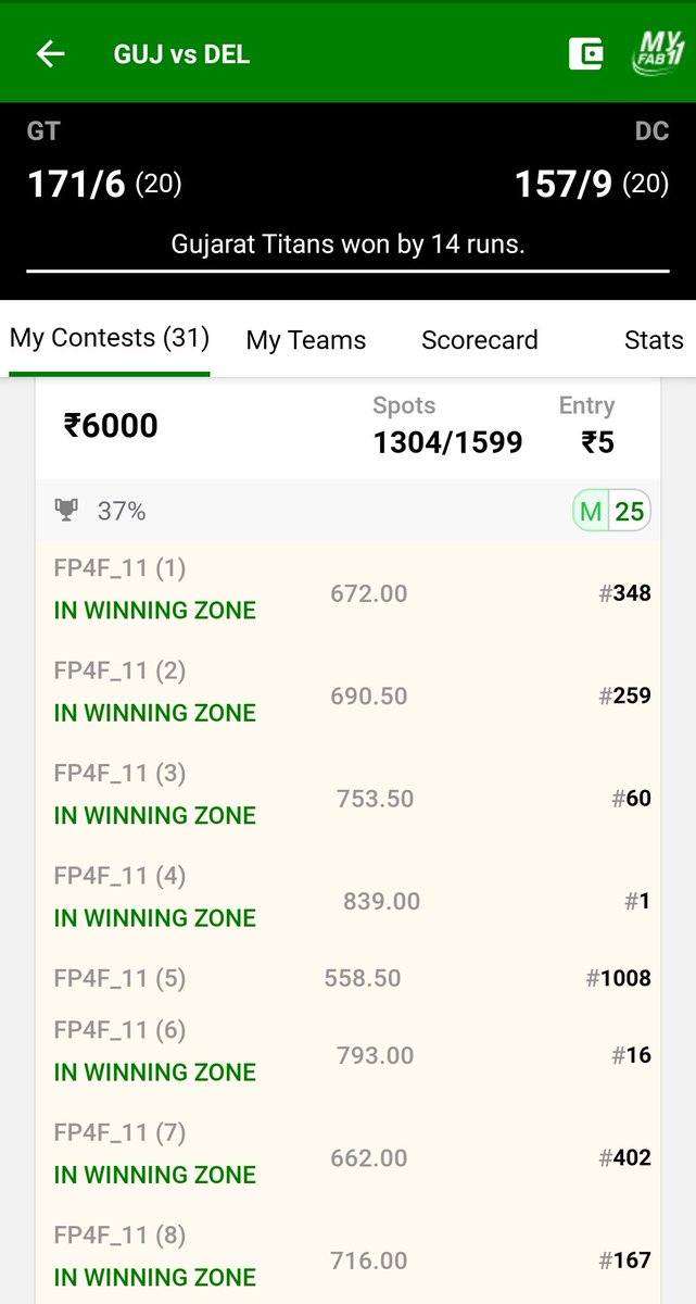 SportsStatsFree's tweet photo. Won Mini Grand League with the SAME TEAM of YouTube Video in GT vs DC 10th Match. Congratulations to All Our Fantasy Prediction For Free YouTube Channel Regular Members. #WonMiniGrandLeague #WonMiniGL #ipl2022 #GTvsDC #MyFab11 #FantasyPredictionForFree #FP4F_Family https://t.co/cN3fQpSoj4