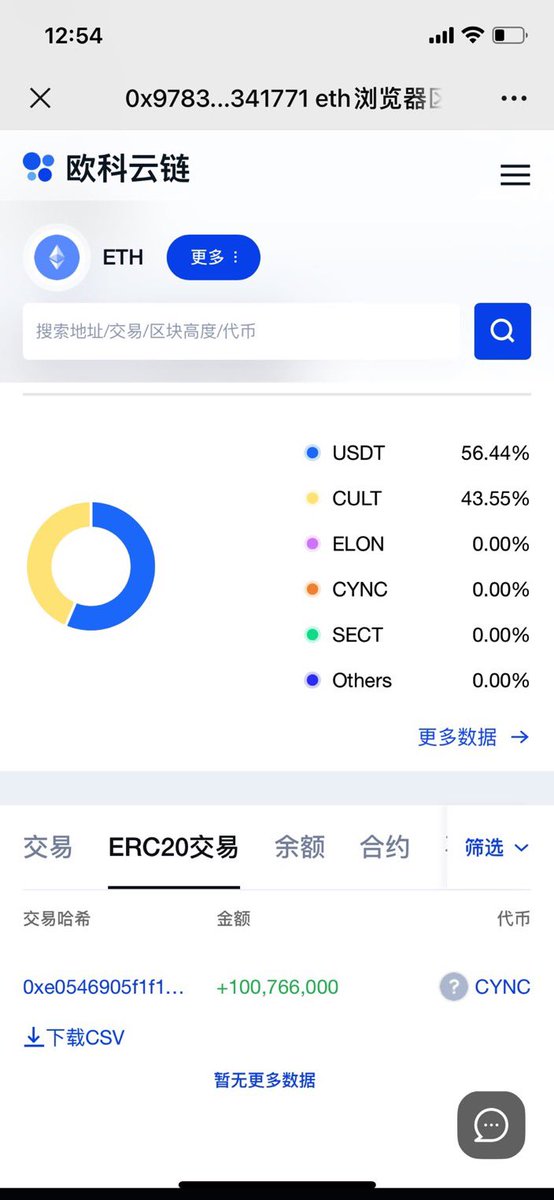 GoR1xy's tweet photo. ＄CYNC and ＄CULT will soon establish a partnership to work together for NFT development!

Top secret information!don't miss it!

ERC20：
0xa5522d6137Ece774e8084BBf9c34398192cCdCa5
#CULT #CYNC

#BTC  #ETH #ElonMusk #Cryptos #BEP20 #DeFi #NFT #GameFi #usdt #token #coin https://t.co/eL846cmj7G