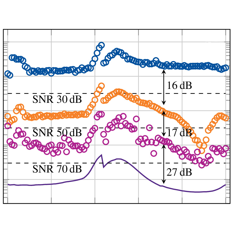 OpticaPubsGroup's tweet photo. An Editors' Pick via #OPG_AO: Performance improvement in a supercontinuum fiber-coupled system for near infrared absorption spectroscopy https://t.co/xoCzzbZzZl #InfraredSystems #SpectralDensity @NTNUnorway https://t.co/7pO117Nkwv