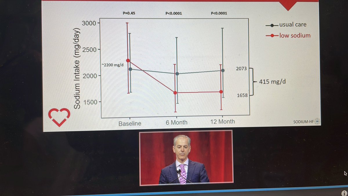 Khanoyan_cardio's tweet photo. Sodium HF pas de différence entre 1,5g et 2g de sodium… https://t.co/IHkB5bpfWD
