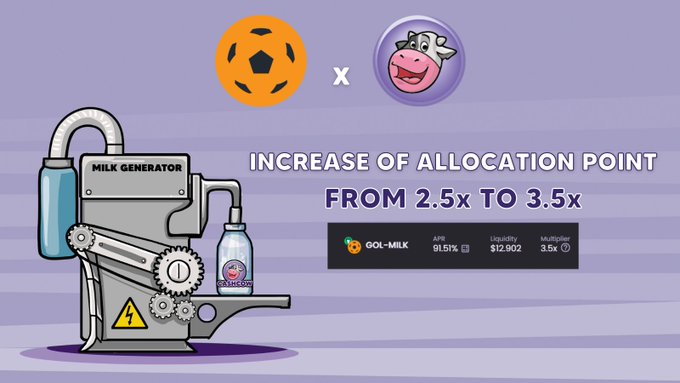 CashcowPress's tweet photo. Earn $GOL 🚀 by staking GOL-MILK🥛 GLP with GolFinance ⚽

#CashCowFamily #CryptoCurrency #NFT #Staking #DeFi #BSC #Blockchain  #NFTGame https://t.co/Q26F0nGg0R