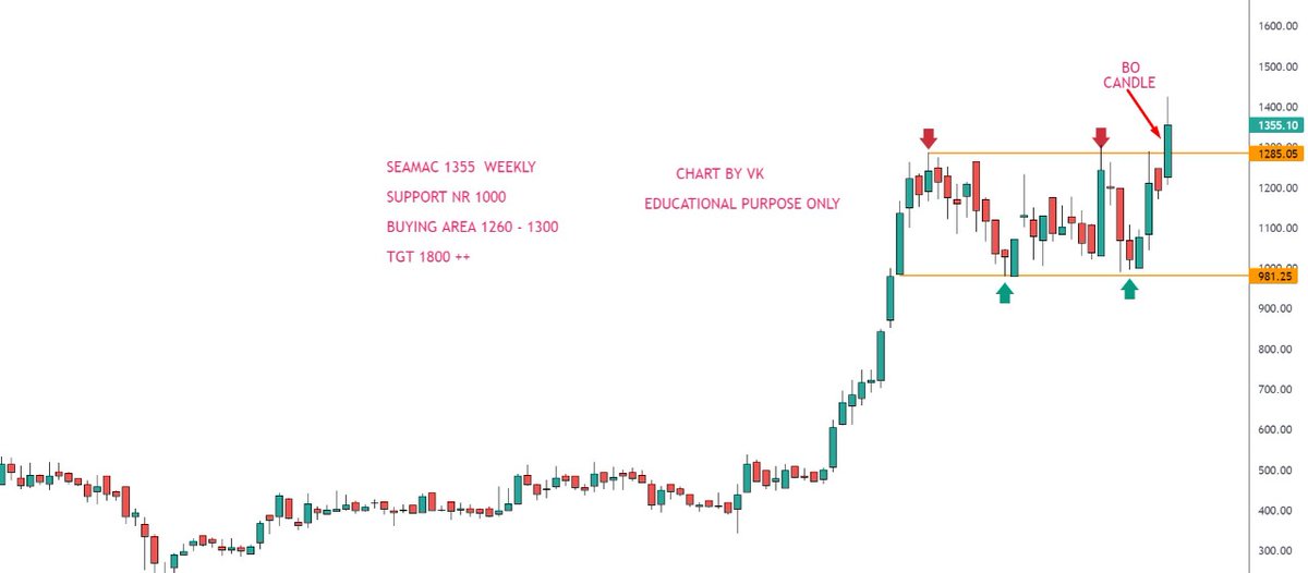 mystock_myview's tweet photo. #seamac
Pure technical - pole & flag BO
@Puretechnicals9 @Jitendra_stock @chartworldat @SUM_Dhamija @ChartAddict007 @kuttrapali26 @caniravkaria @KommawarSwapnil https://t.co/JV0DuCyS09