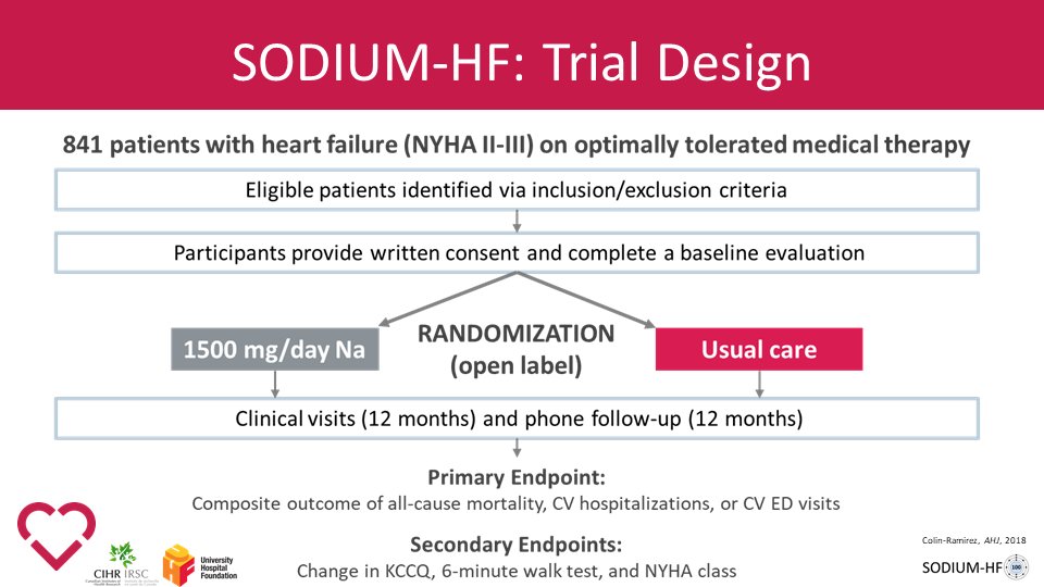 SODIUM-HF tweet media