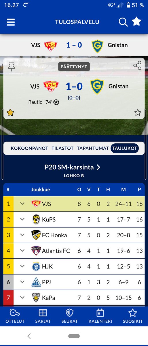 MarkoJohansson's tweet photo. Voittaminen jatkuu... #voitostavoittoon https://t.co/fTPvWMKEeN