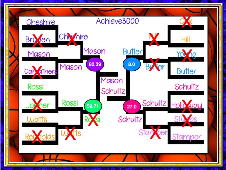 99.9% of the year <a href="/mrsmason2019/">Mrs. Mason</a> and I are on the same page with everything… but that 0.1% comes when we’re opponents in March Madness! Let the competition begin!!! #Schultziswinningagain 🤣 <a href="/courtwrightmr/">Michael Courtwright</a> <a href="/MrsPacilio/">Jaime Pacilio</a> <a href="/lhmarrero/">Lori Marrero</a>