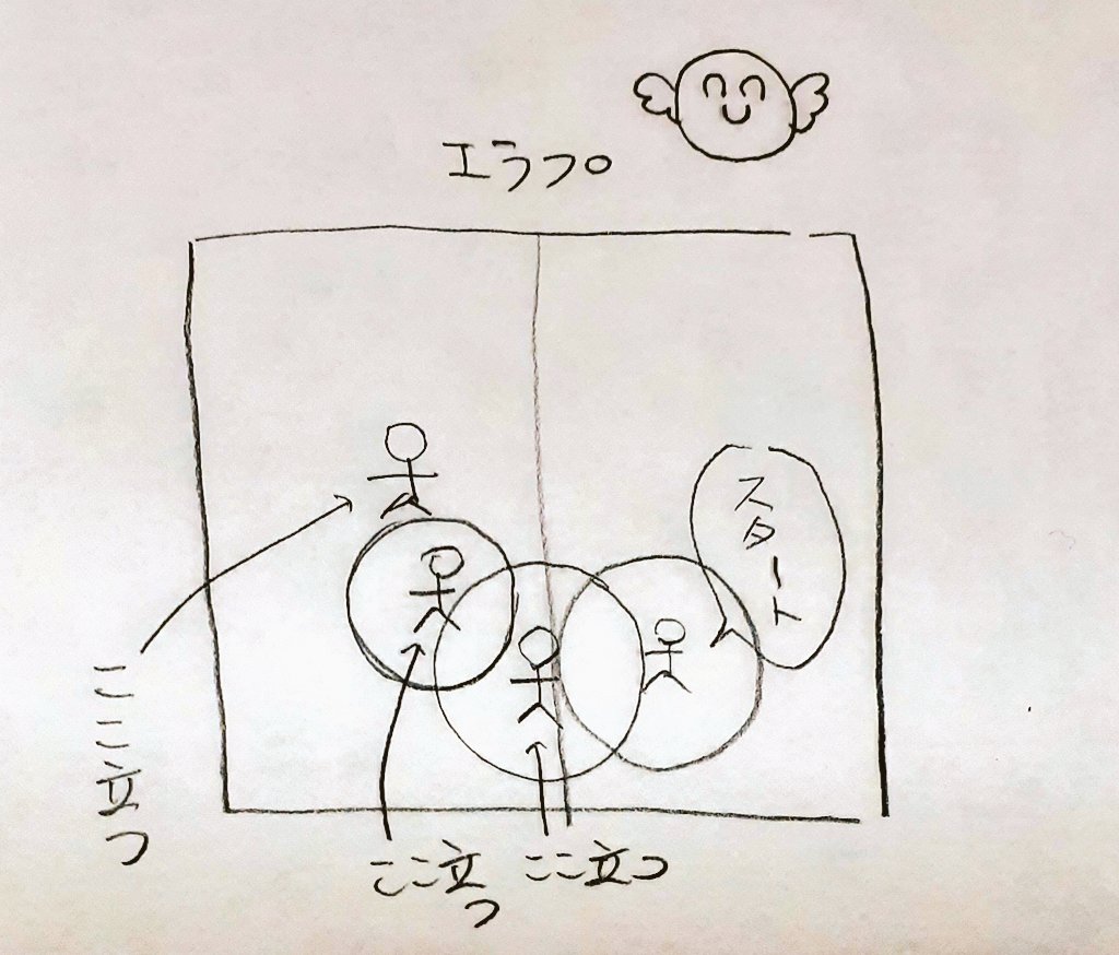 今日の学び 