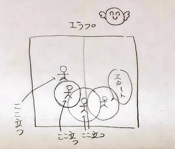 今日の学び 