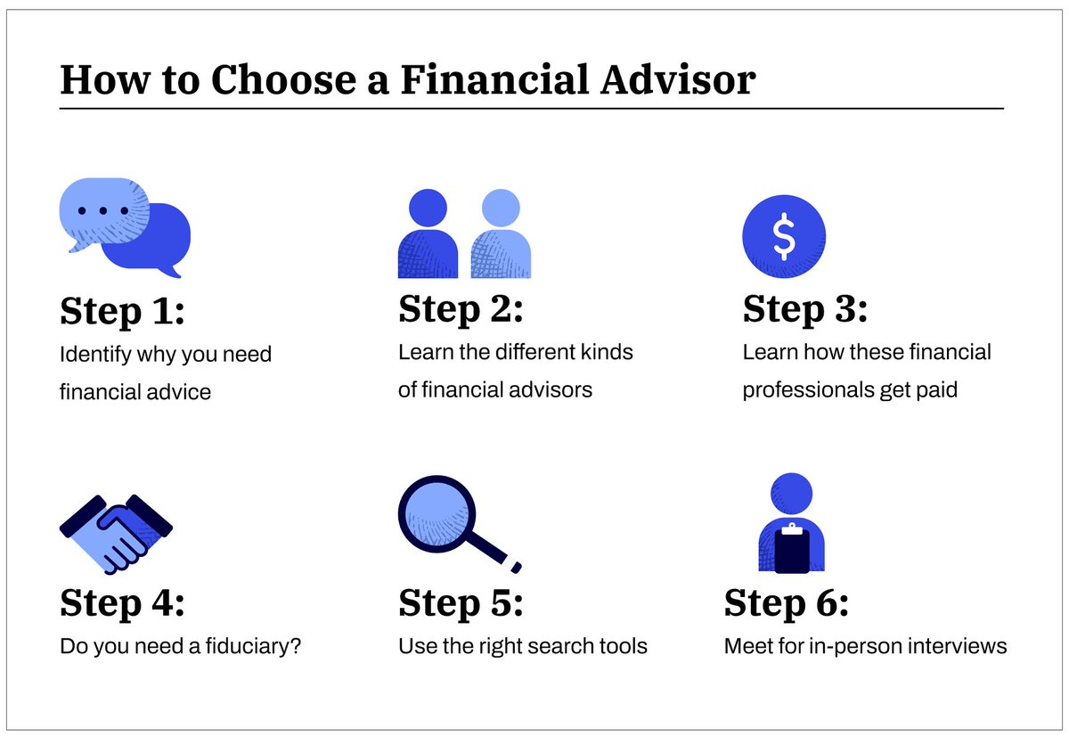 CertFinAdvisor's tweet photo. Financial advisors aren’t only for the very wealthy. People in all sorts of financial situations can benefit from some guidance with their financial planning.

Whether you need to come up with a saving plan for retirement, manage your debt, diversify your portfolio or make your https://t.co/rJJ6jpM4t2