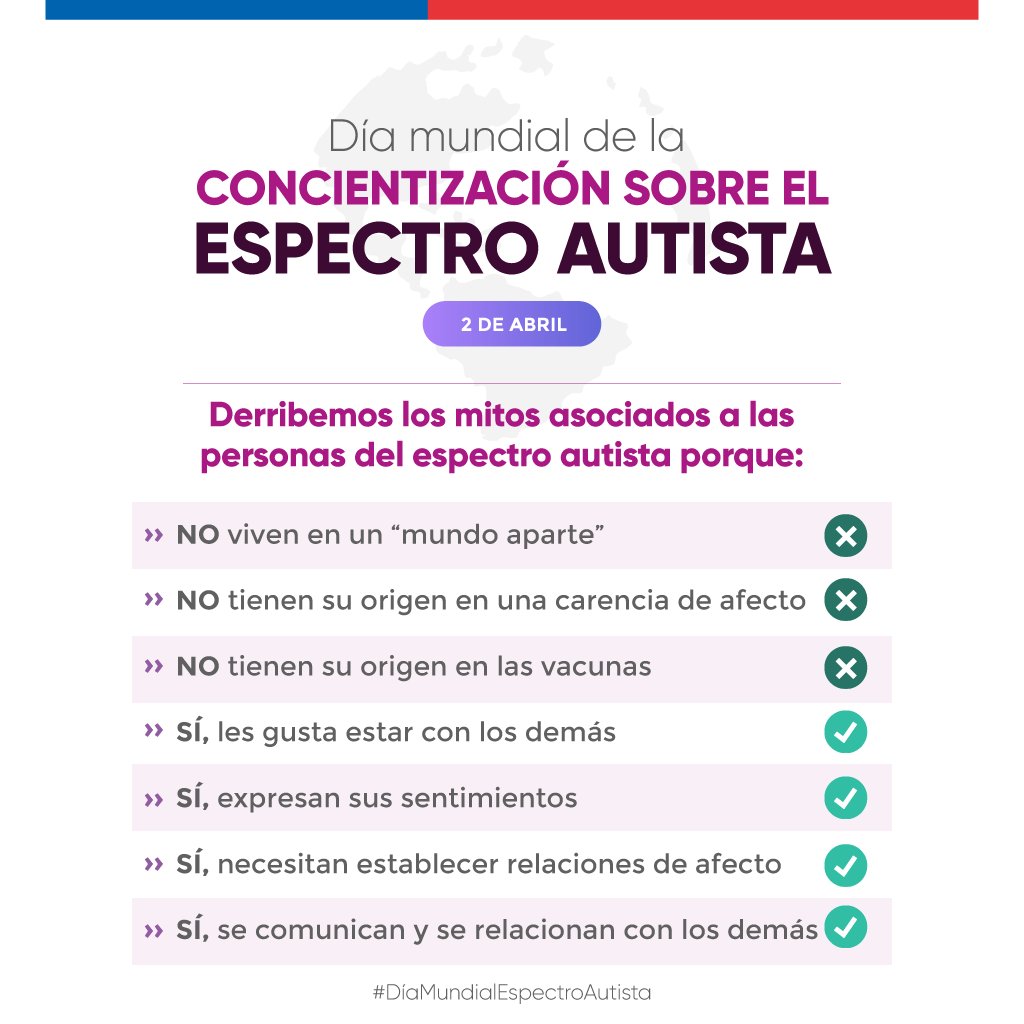 ministeriosalud's tweet photo. En el #DíaMundialEspectroAutista adherimos al compromiso de favorecer el ejercicio de los derechos de las personas con esta condición. Avancemos y trabajemos por una sociedad amable y contribuyendo con políticas públicas que ayuden en un diagnóstico temprano y tratamiento. https://t.co/f30termknX