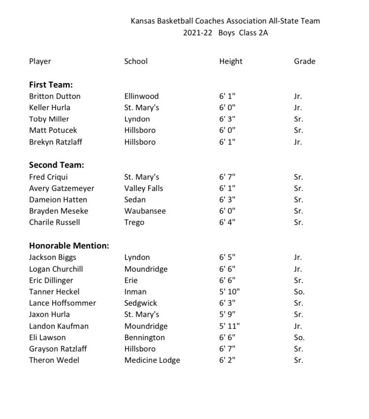 Trego Hoops tweet media