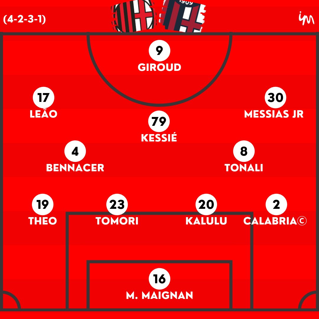 Info4_Milanisti's tweet photo. Prediksi line-up Milan vs Bologna (GdS) https://t.co/FdkZk4aXF6