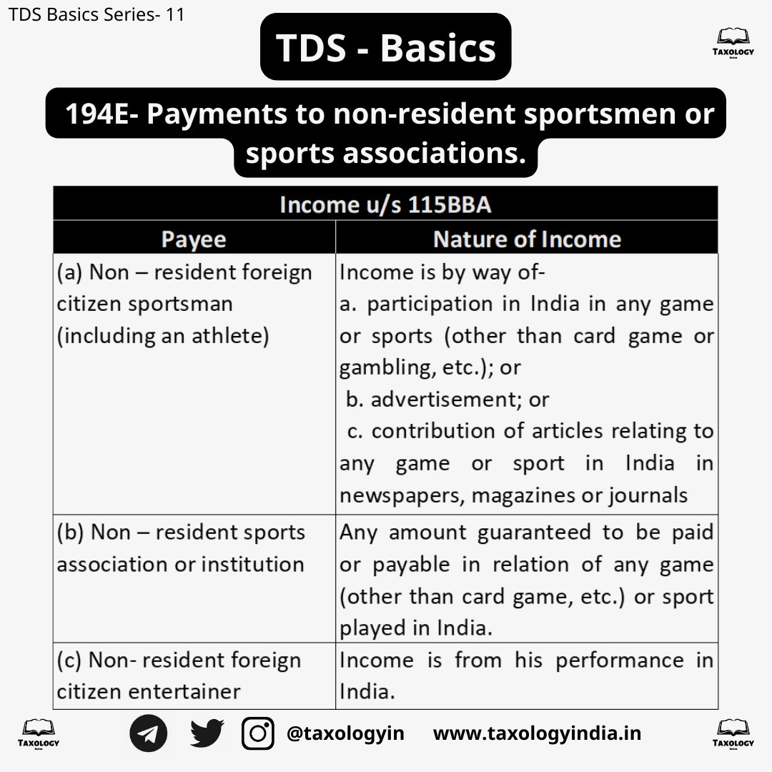 taxologyin's tweet photo. Have you ever wondered, how is the income of many international players or international artists are taxed in India?
#tdsbasics #gstupdates #incometax #taxology #financialliteracy #ca #cs #icai #castudents #education #updates #knowledge #ril #hdfc #justinbieber #athlete #tds https://t.co/LGWBqckYdh