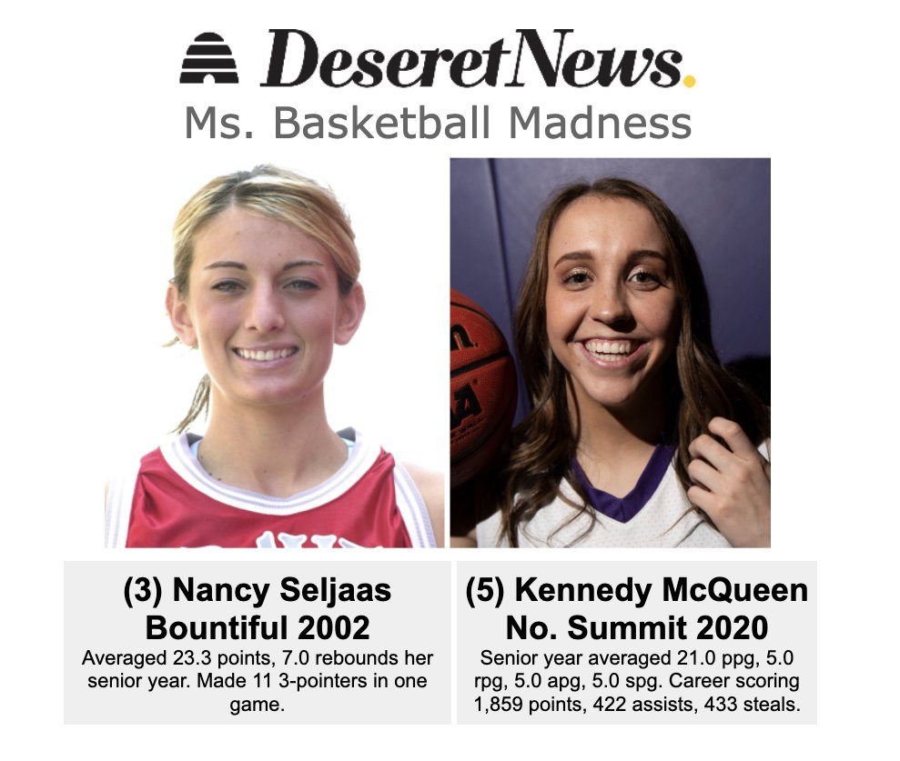 JamesEdward_HS's tweet photo. Deseret News Ms. Basketball Madness. ... see thread for voting on this Elite 8 Match-up. Kennedy McQueen bounced a No. 1 seed in the previous round, can she do it again, or will Nancy Seljaas provide to Final 4? https://t.co/1slr02d6Nz