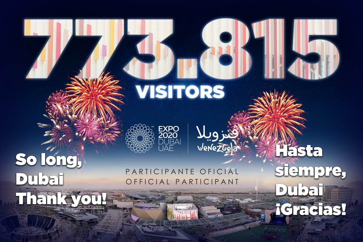 VenezuelaExpo's tweet photo. A total of 773,815 people visited the Venezuela Pavilion during the 182 days of Expo 2020 Dubai.

A considerable figure, considering that it was the first mass event open to the public since the beginning of the pandemic.
.
.
. https://t.co/RNlRuWS0Nh