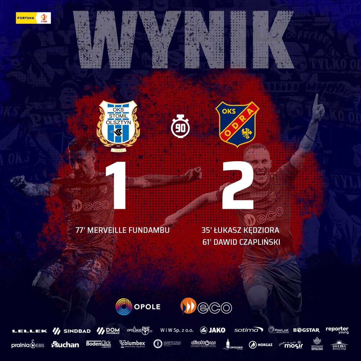 OdraOpolepl's tweet photo. 🔥 Zwycięstwo w Olsztynie! 💪 https://t.co/tvaGOn9Ucp