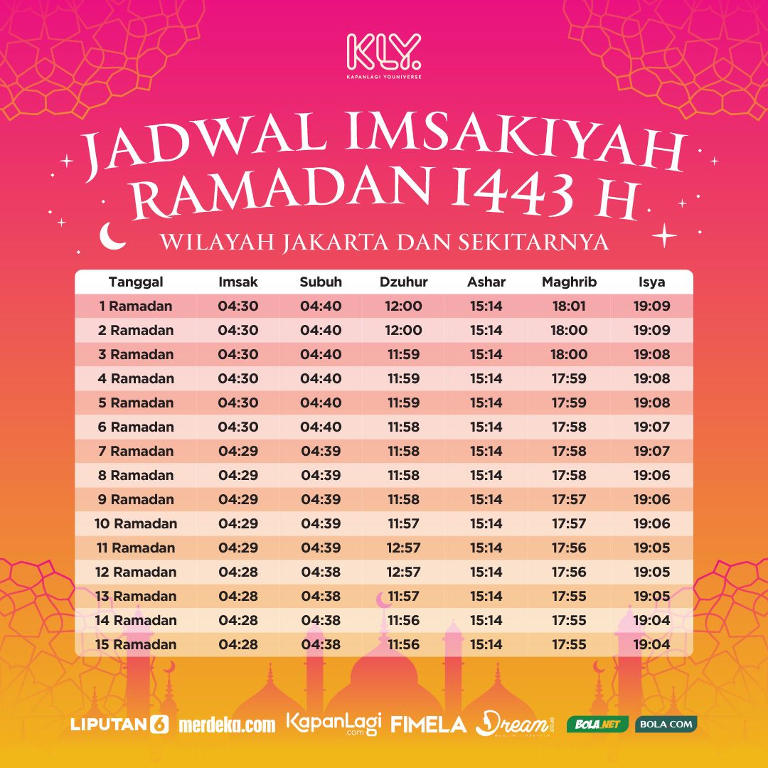 FIMELAdotcom's tweet photo. Save and share! Jadwal Imsakiyah Ramadan 1443 H untuk wilayah Jakarta dan sekitarnya. Selamat menjalankan ibadah puasa, Sahabat Fimela~ π
#BlessingRamadan #RamadanKLY #jadwalimsakiyah #fimela #fimeladotcom #ramadan #ramadan2022 #RamadandiTwitter #womenforwomen #FMLAC https://t.co/MLi3iZEGcO