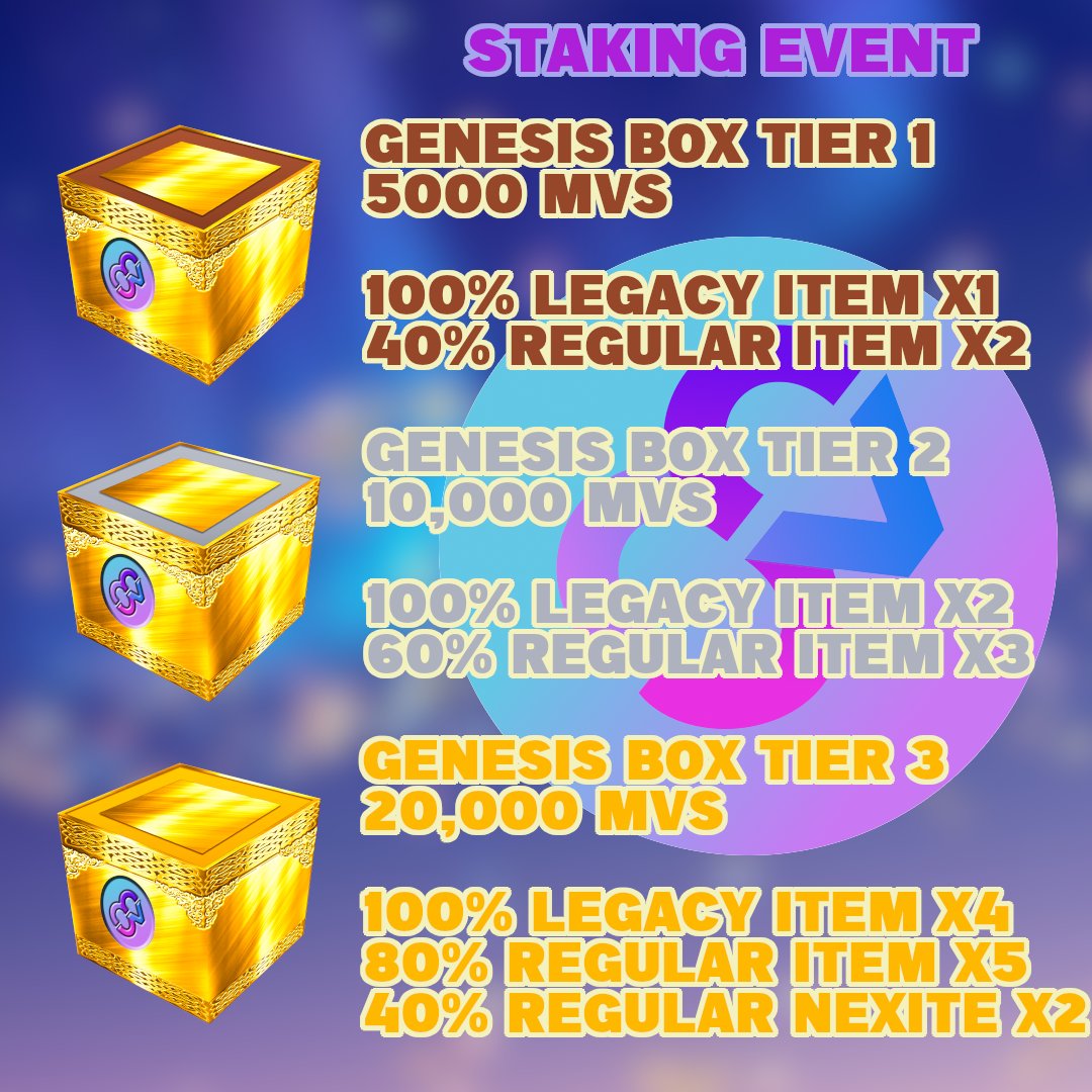 Our First Staking Event!
Stake your $MVS tokens and get our Genesis Boxes, which contains Legacy Items. These items are one of the most powerful items in the game.

#NFTGiveaway 
#PlayToEarn 
#NFTGiveaways 
#metaversesagas
#Metaverse 
#cryptocurrecy 
#LAUNCH 
#metaversesagas