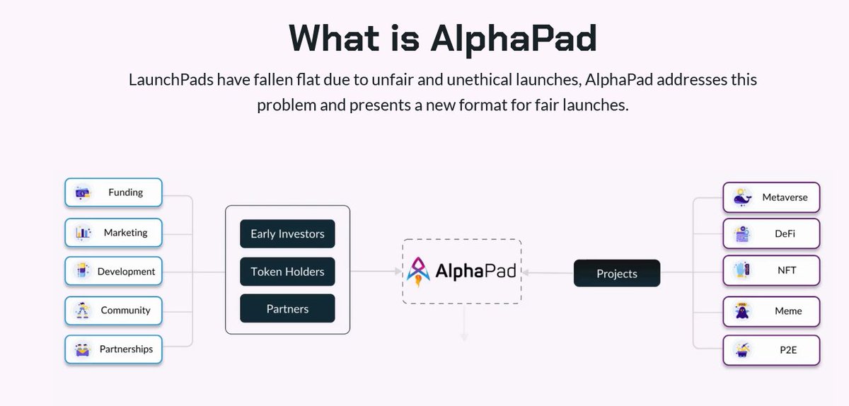1. Lets talk about $APAD

Launchpads were a great success so far, primarily in  during the initial IDO craze

Since this time we have seen many Launchpad projects across the $crypto sphere

The key function of a Launchpad is to provide...

<a href="/AlphaPad1/">AlphaPad</a>