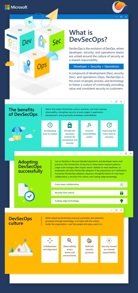 csharptek1's tweet image. DevSecOps is the evolution of DevOps, where
developer, security, and operations teams
are united around the culture of security as
a shared responsibility.
Know more about Devops:
#csharptek #azuredevops #azuredevsecops #security