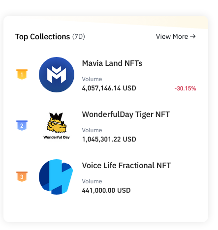 itsmwittenberg's tweet photo. The @voicelifetech #FNFT on @TheBinanceNFT is now listed as a Top Collection

Fractional #NFT #wireless #patent #royalty #passive

https://t.co/adBSKHpfkx https://t.co/qCGyjxNbDl