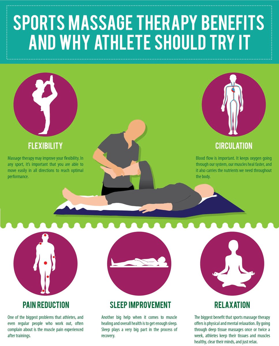 Benefits of #Sportsmassage