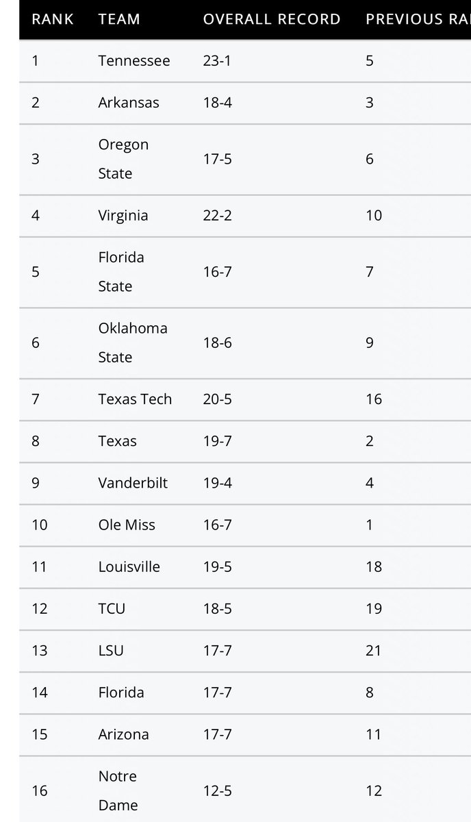 CalArk55's tweet image. 