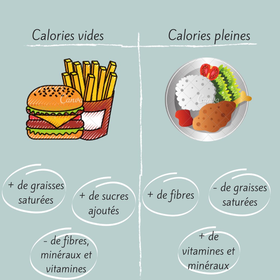 Qu'est ce que la #densiténutritionnelle d'un aliment ?