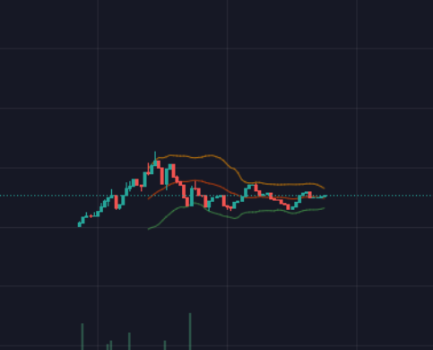 thebiblestrue's tweet photo. $FATE #FATEToken But I don't want to ape and lose my money. then stay watching Netflix lil man. How many 20X's I got to call before you realized I got it figured out... Turned $300 into $2,500 in minutes! bought .04, sold .27 and bought back at .14 🦾 

$CK $CULT $MSN $SHI $QOM https://t.co/sj1AkQvyT9