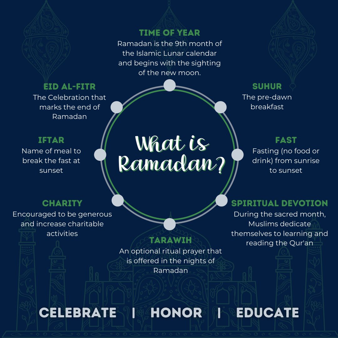 Celebrate  |  Honor  |  Educate
Swipe to learn about Ramadan, an important month for Muslims. 
In our common search for social justice in the face of racial inequality, we pledge to continue to listen, learn, educate and aspire to a world of justice, equity, and peace.