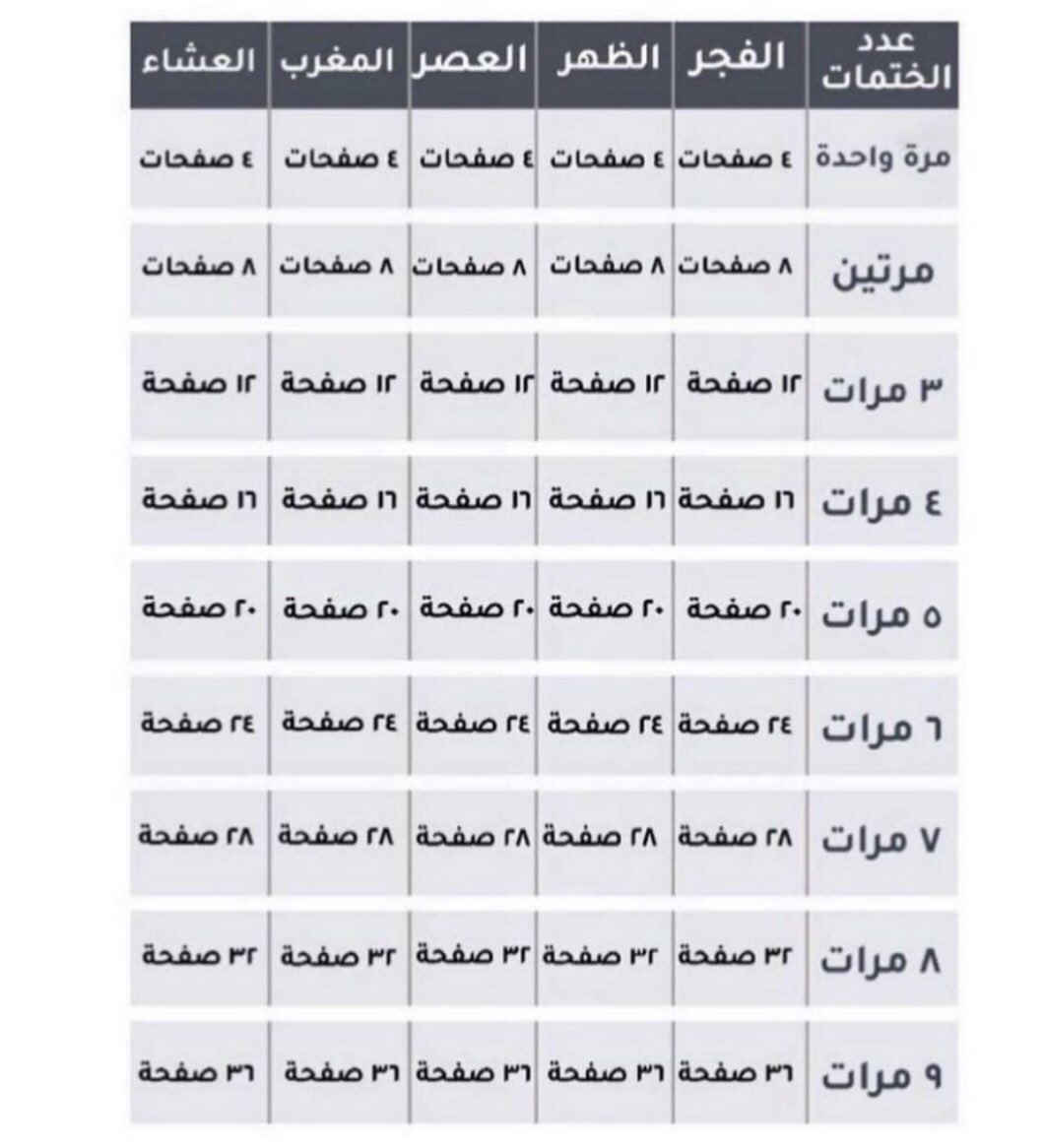 ad3ya_aae's tweet photo. ''ختم القرآن الكريم في شهر رمضان المبارك'' https://t.co/XPolfqdCLk