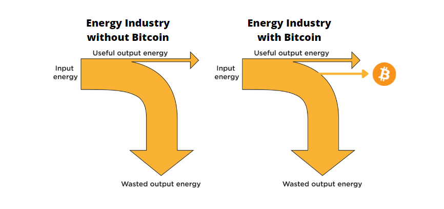 Craig On Bitcoin ⚡ ⛏️ ₿ tweet media