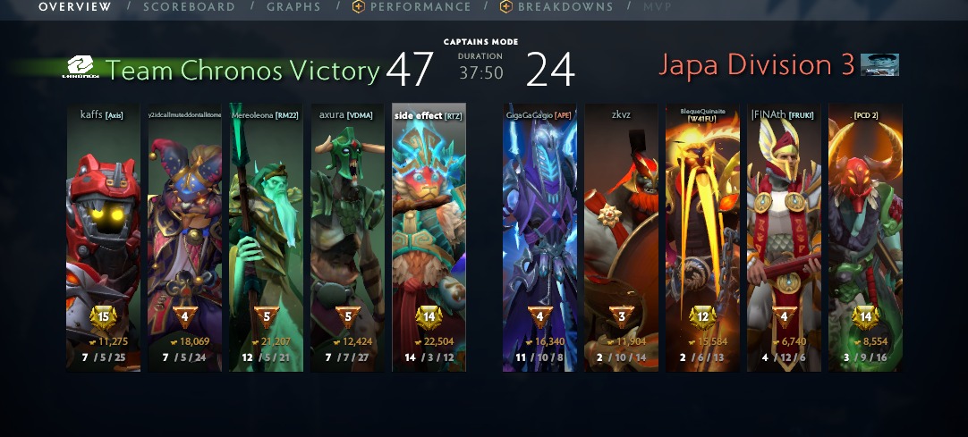 Chronos_dota's tweet photo. E segundo de dizer que os jogos já começaram ontem, conseguimos as duas vitórias e estamos na parte de cima da tabela! https://t.co/fzCEP1jct9