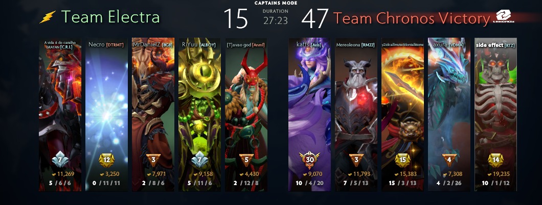 Chronos_dota's tweet photo. E segundo de dizer que os jogos já começaram ontem, conseguimos as duas vitórias e estamos na parte de cima da tabela! https://t.co/fzCEP1jct9