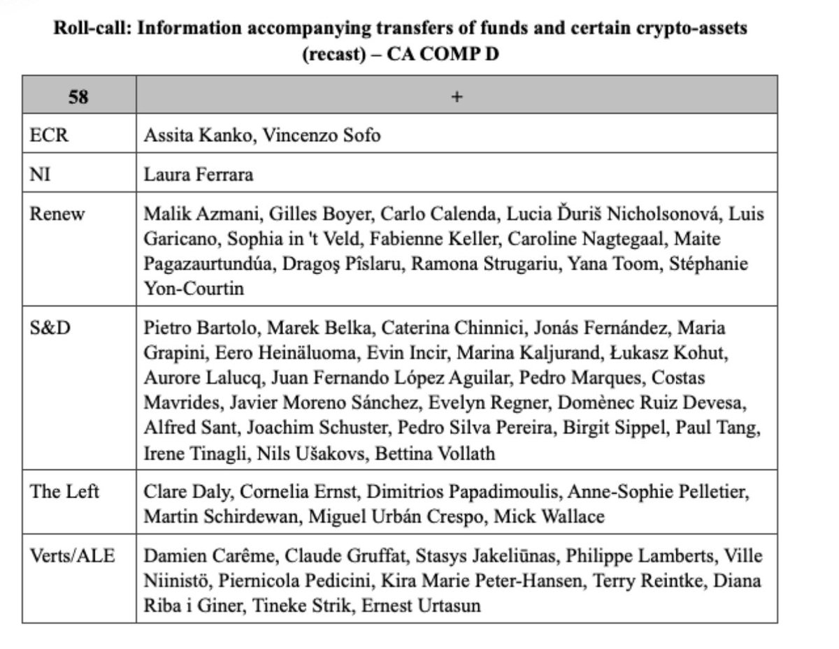 hi  🇪🇺 frens from the future of 🇫🇷

The following parties and names are trying to stop you from using Web3.

Vote them out
