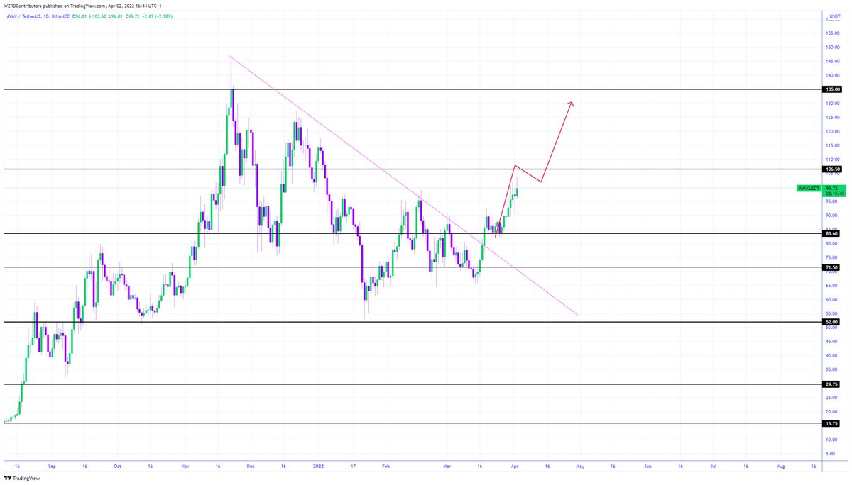CRYPTOWZRD tweet media