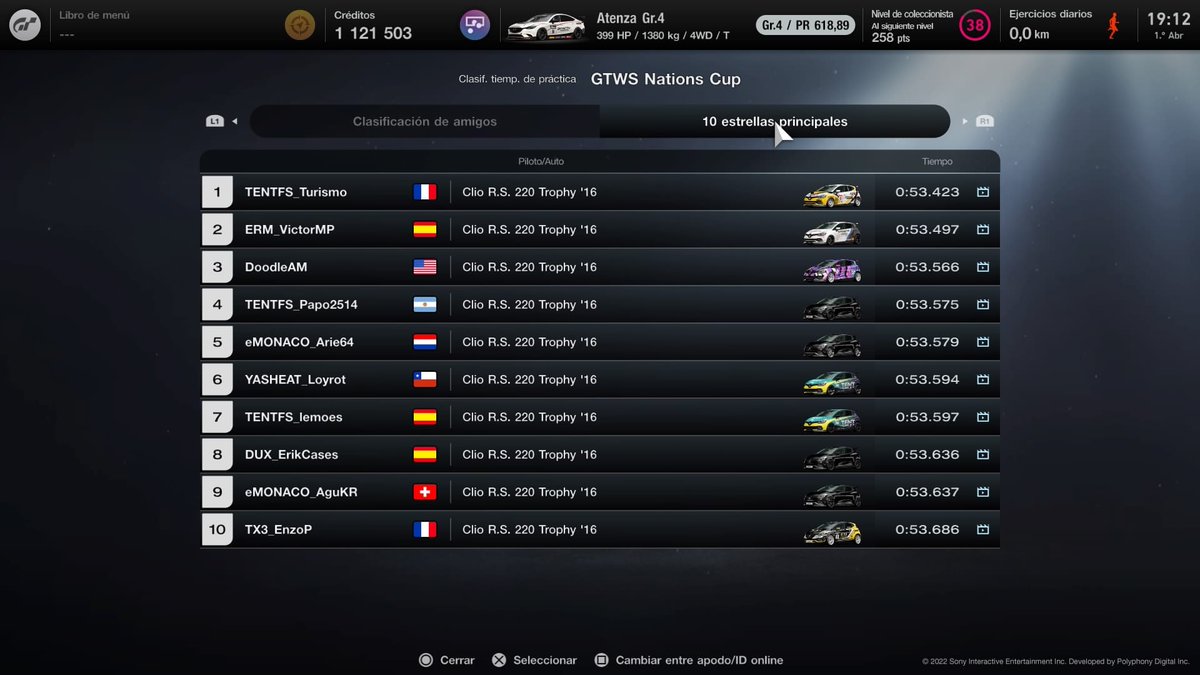 🤗 Finalmente así quedó la tabla general de tiempos en la 1a carrera de la 2a Serie de la #NationCup #WorldSeries de #GT7 👏

P1 <a href="/StiTurismo/">TurismoSTI</a> WR 0.53.423 👽
P4 <a href="/papo1425/">Martin</a>
P6 <a href="/ainostroza6/">Angel Inostroza</a>
P7 <a href="/TENTFS_lemoes/">TENTFS_lemoes</a> 

Cómo siempre gracias a <a href="/TENTFS_lemoes/">TENTFS_lemoes</a> por realizar el mejor setup 👏🤘