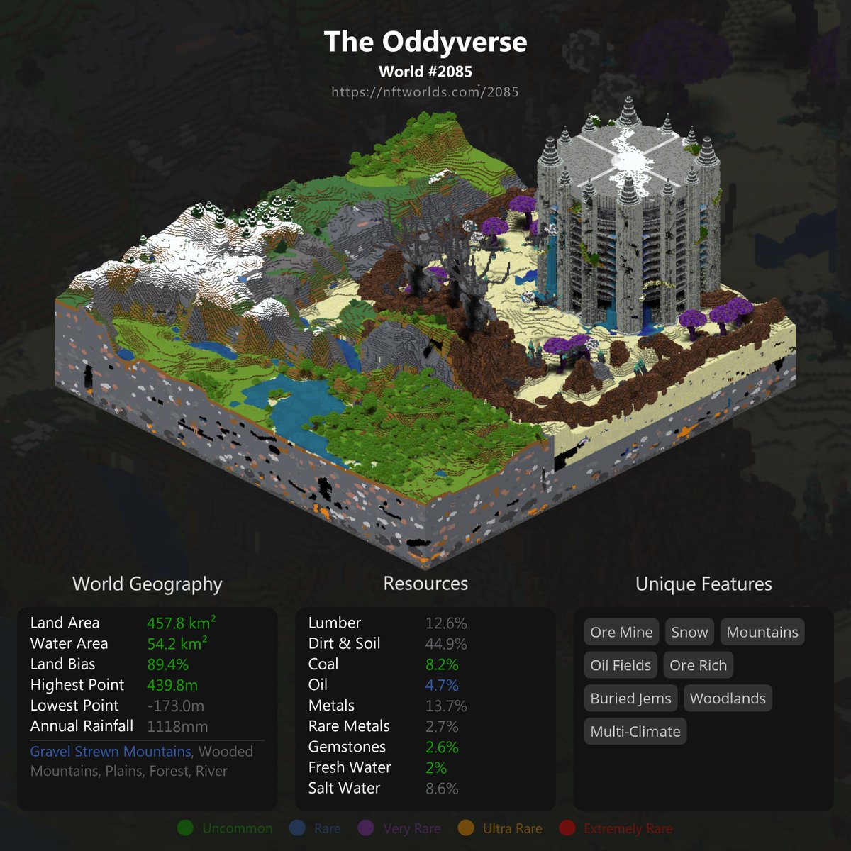 The Odd Dystrict - Zena Minting now tweet media