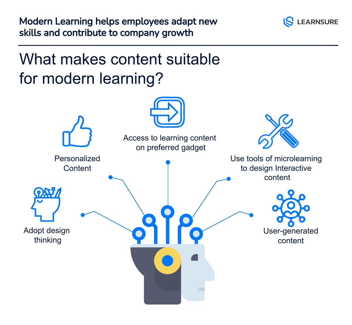learnsure's tweet photo. Want to integrate modern learning into your training solutions? Get in touch with Us. Our experts will help you design your customized #TrainingSolution.
#eLearning #LearningAndDevelopment #digitallearning #customlearning #edtech #HumanResources #corporatelife #microlearning #lms https://t.co/gUaEsL29rx