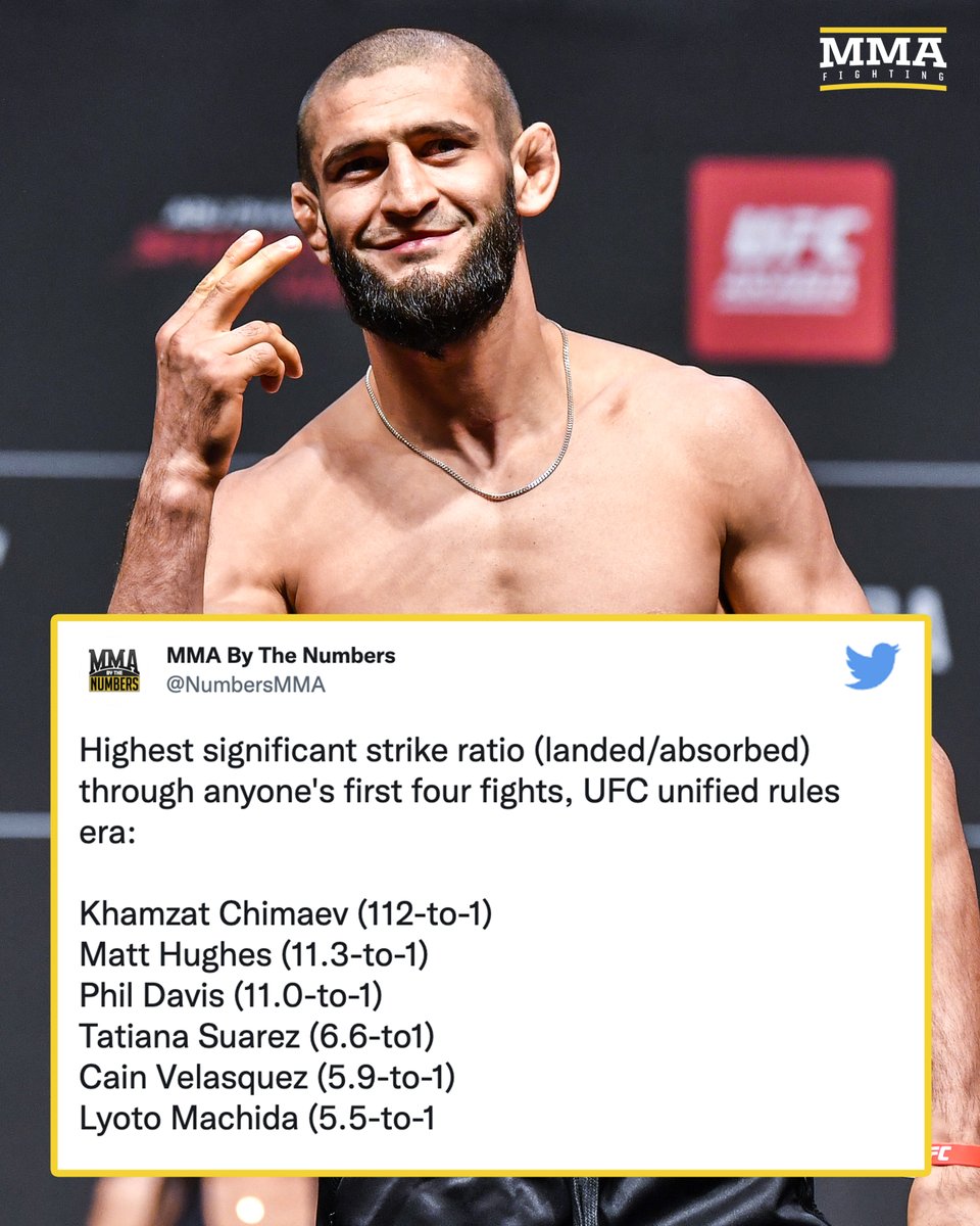 MMAFighting's tweet photo. That's... a lot 😳

(via @NumbersMMA) https://t.co/ai5Yct9IhX
