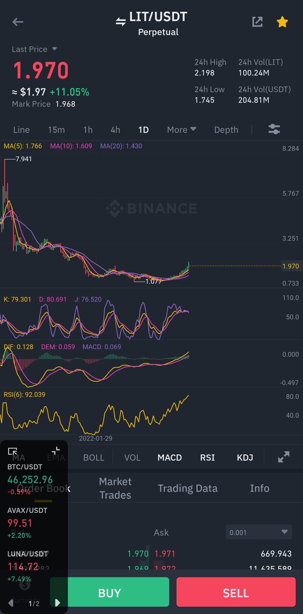 #Lit alim noktasında  1.80 dolar en yakin destek ve retest olarak suan 1.93 1.98 arasında guzel bir fiyat degerlendirilebilir