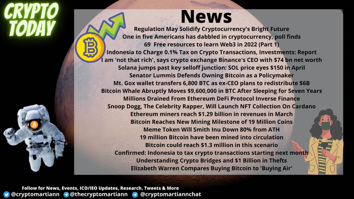 cryptomartiann's tweet image. #Crypto Today
 $BTC #cryptonews