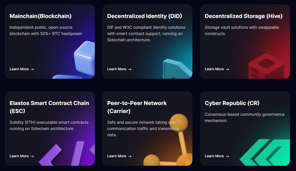 Backed_by_btc's tweet photo. 5 reasons to consider #ElastosSmartChain for #NFT
A Thread ๐งต๐
Founder not CEO: @chen2rong2
@ElastosInfo #SecuredByBitcoin
#Web3NeedsElastos #Web3IsElastos #OwnYourData
#ElastosNFT #NFT #NFTs #NFTCommunity #Metaverse #Web3 #Bitcoin #Alts #DAO #P2P
$ela $btc $eth $bnb $ht https://t.co/GIZ0Kx7CuR